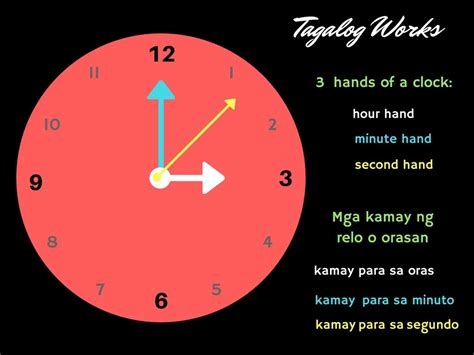 Tagalog Clock Time.
